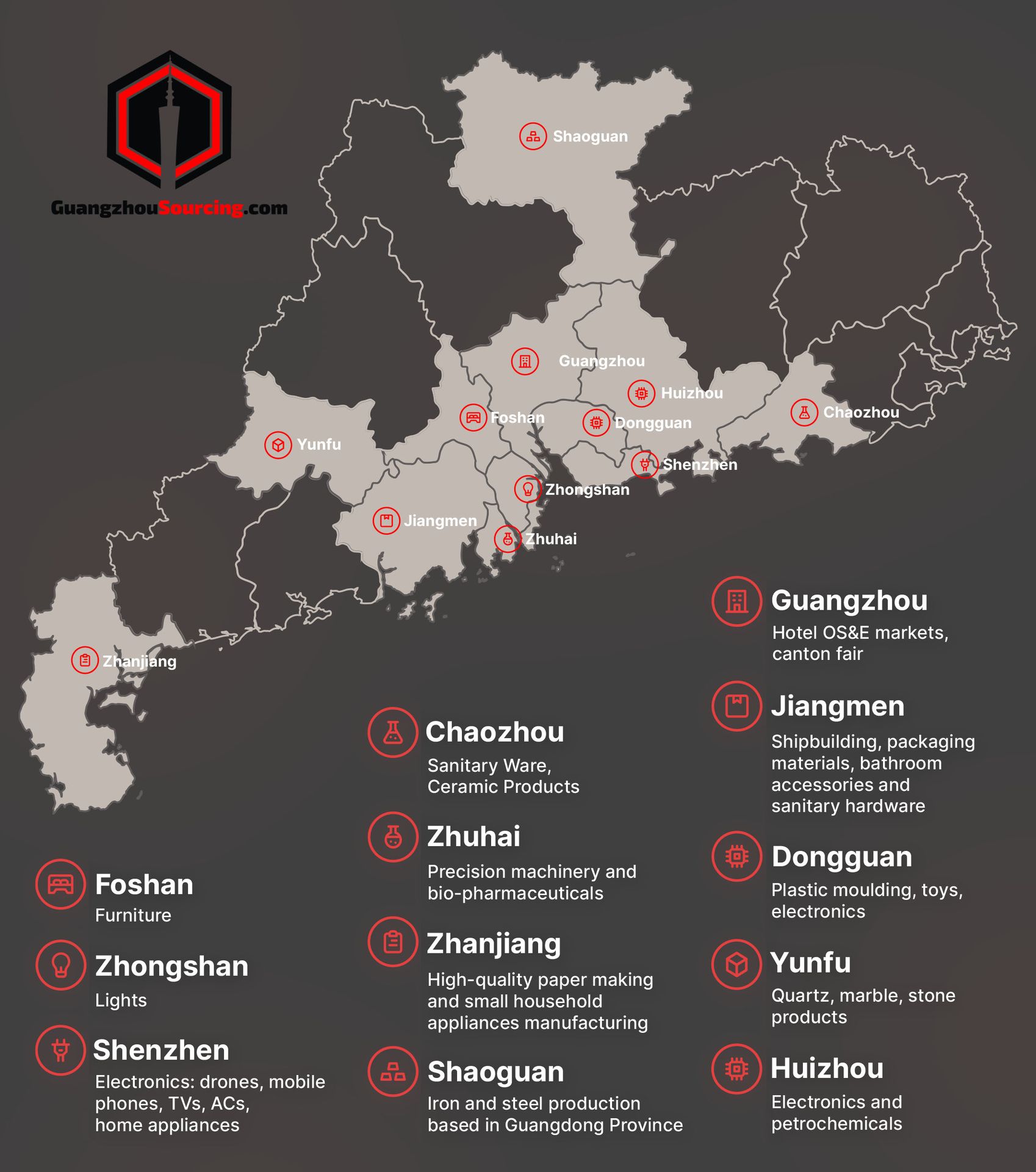 Map of Guangdong Province highlighting major cities and their industries.