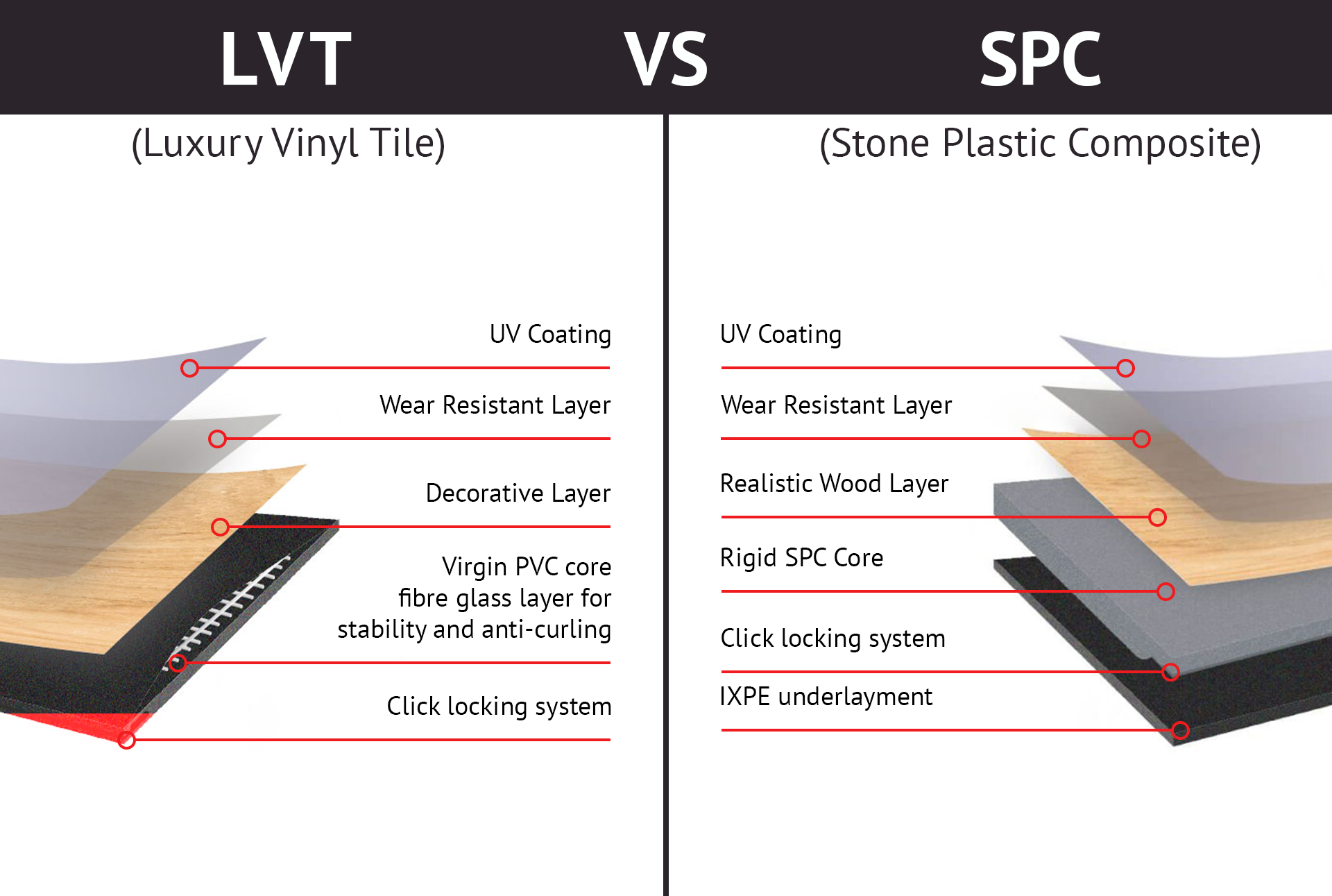 Explore the differences between LVT and SPC flooring