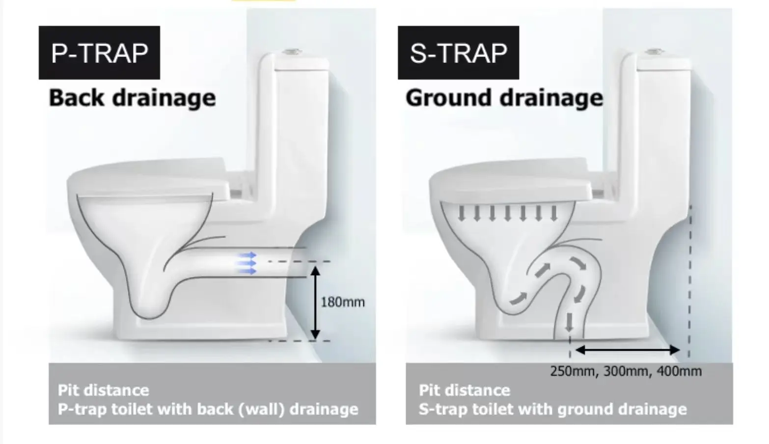 S-trap vs P-trap toilet comparison showing floor drainage and wall drainage layouts with pit distance measurements